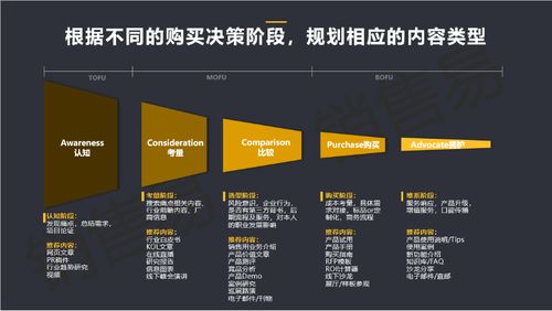 四個步驟，開啟B2B企業內容營銷 以臨沂企業ERP銷售為例